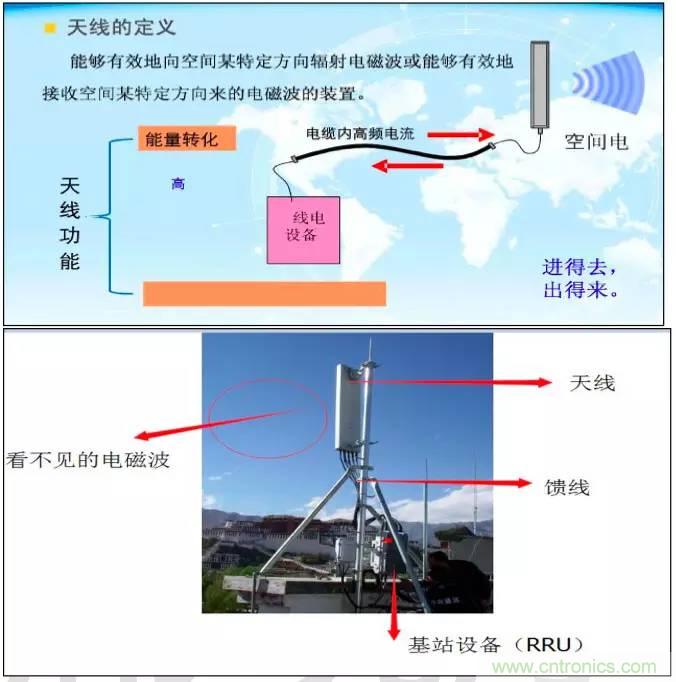 最好的天線基礎知識！超實用 隨時查詢
