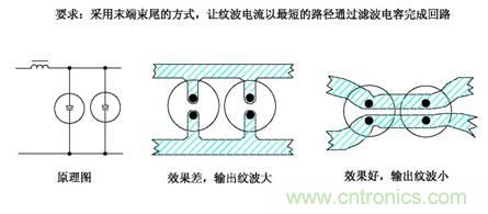 從22個方面分析：電源PCB設計與EMC的關聯