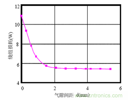 一次弄懂：集膚效應、鄰近效應、邊緣效應、渦流損耗