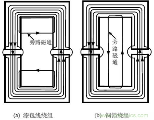 一次弄懂：集膚效應、鄰近效應、邊緣效應、渦流損耗