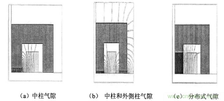 一次弄懂：集膚效應、鄰近效應、邊緣效應、渦流損耗