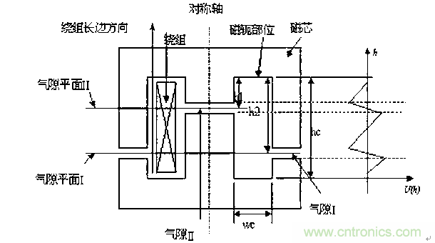 一次弄懂：集膚效應、鄰近效應、邊緣效應、渦流損耗
