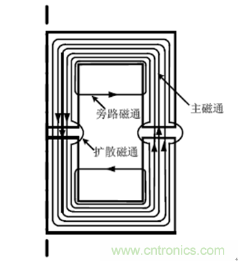 一次弄懂：集膚效應、鄰近效應、邊緣效應、渦流損耗