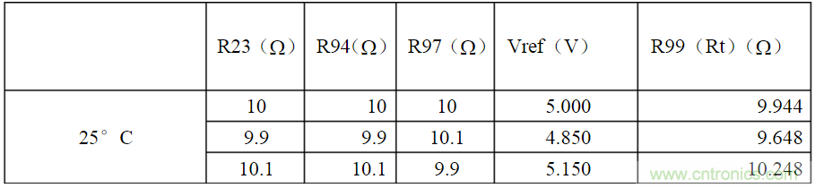 開(kāi)關(guān)電源各種保護(hù)電路實(shí)例詳細(xì)解剖！