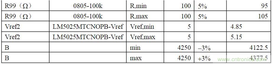 開(kāi)關(guān)電源各種保護(hù)電路實(shí)例詳細(xì)解剖！