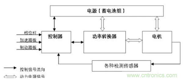 新能源汽車驅(qū)動電機深度分析!