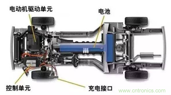 新能源汽車驅(qū)動電機深度分析!