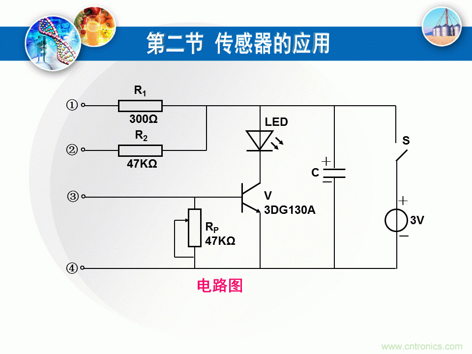 32張PPT簡述傳感器的7大應用！