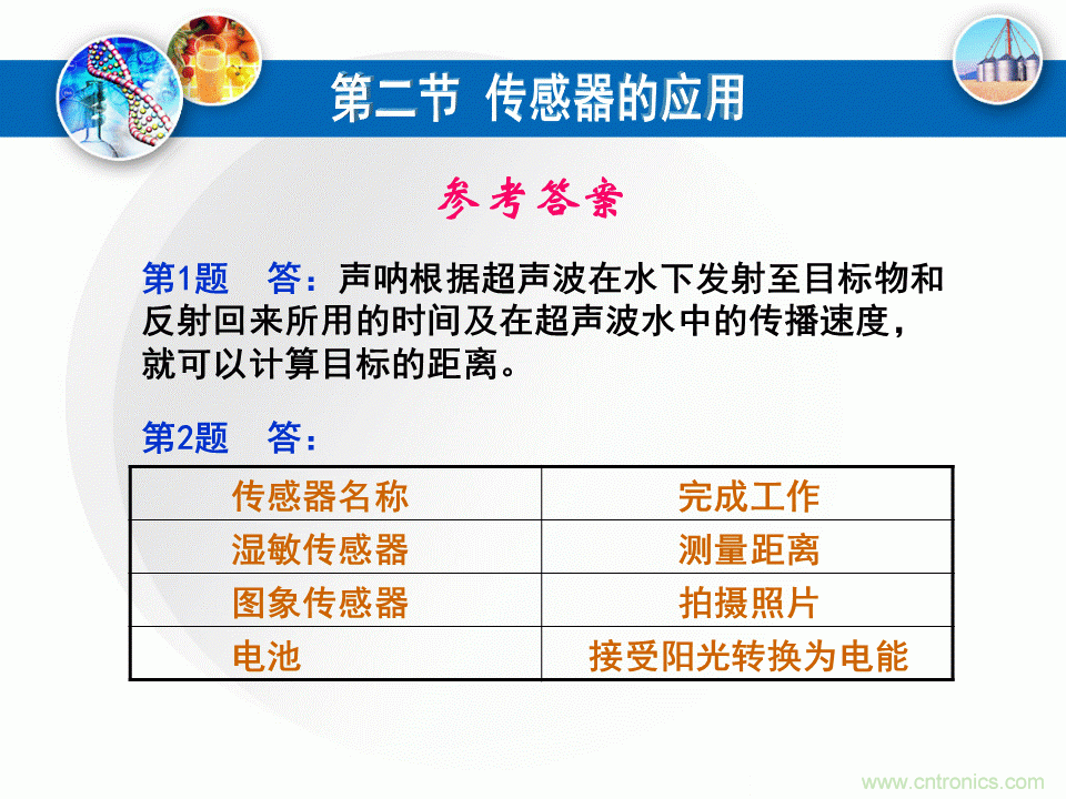 32張PPT簡述傳感器的7大應用！