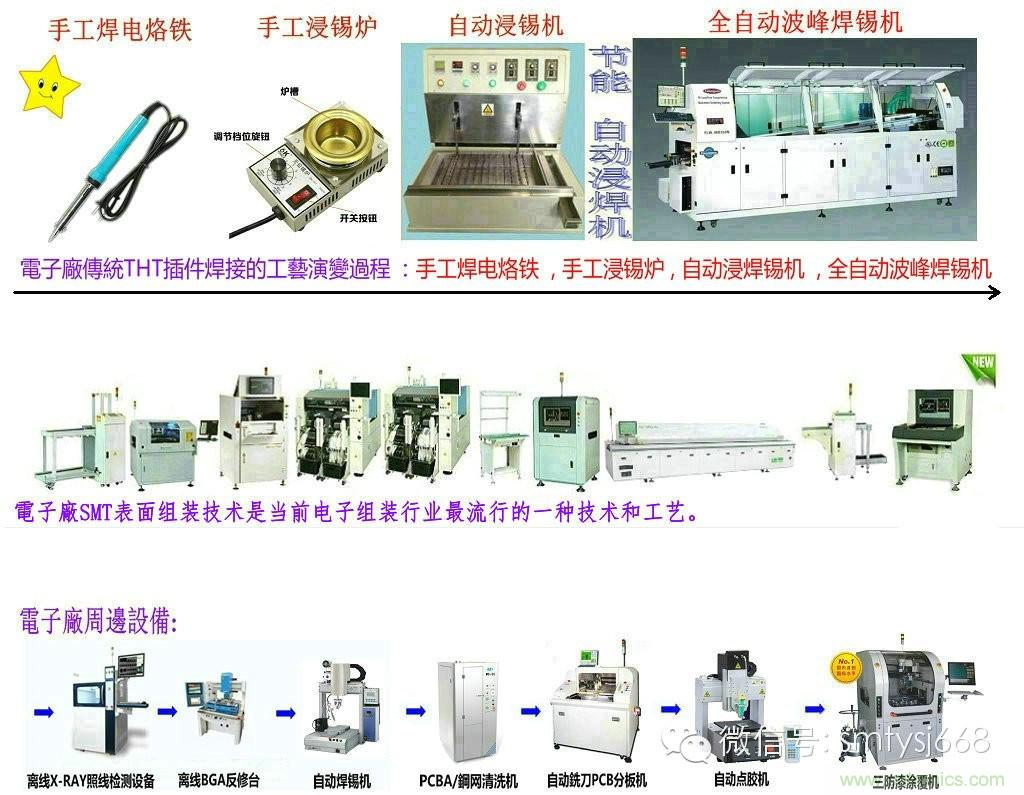 SMT無塵貼片車間生產(chǎn)環(huán)境要求與SMT制程管理規(guī)定實(shí)用手冊(cè)！！