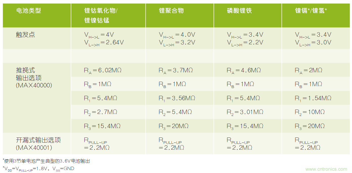微小尺寸、超低功耗比較器是電池監測和管理的理想選擇