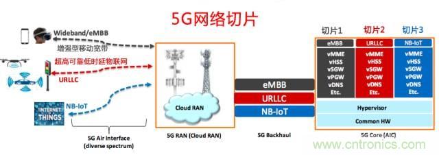 遭遇DDoS、漏洞及旁路攻擊，5G如何應(yīng)對(duì)？