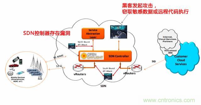 遭遇DDoS、漏洞及旁路攻擊，5G如何應(yīng)對(duì)？