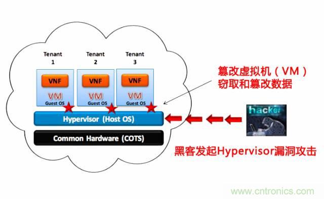 遭遇DDoS、漏洞及旁路攻擊，5G如何應(yīng)對(duì)？