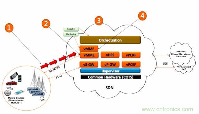 遭遇DDoS、漏洞及旁路攻擊，5G如何應(yīng)對(duì)？