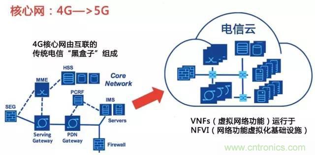 遭遇DDoS、漏洞及旁路攻擊，5G如何應(yīng)對(duì)？