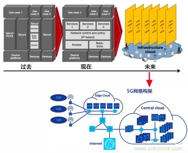 遭遇DDoS、漏洞及旁路攻擊，5G如何應(yīng)對(duì)？