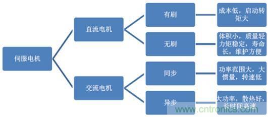 機器人核心零部件，繞不過去的一道坎
