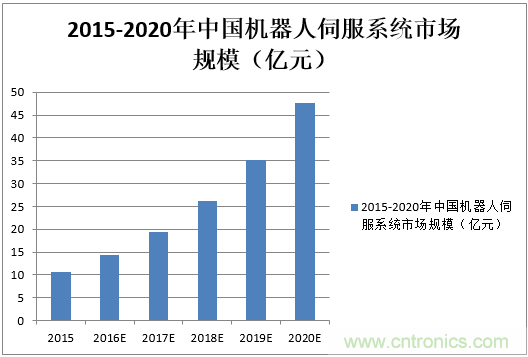機器人核心零部件，繞不過去的一道坎