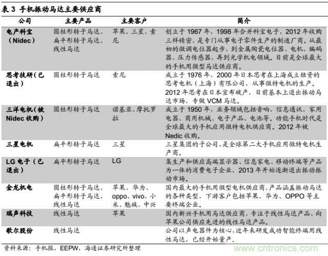 拆解蘋果/三星/小米/一加，從馬達技術看觸覺反饋的差距