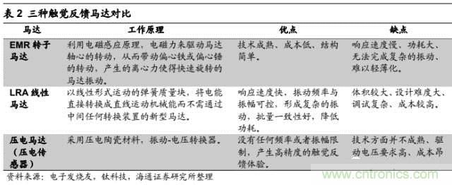 拆解蘋果/三星/小米/一加，從馬達技術看觸覺反饋的差距