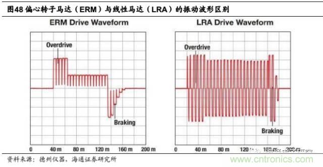 拆解蘋果/三星/小米/一加，從馬達技術看觸覺反饋的差距