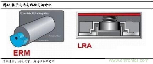 拆解蘋果/三星/小米/一加，從馬達技術看觸覺反饋的差距