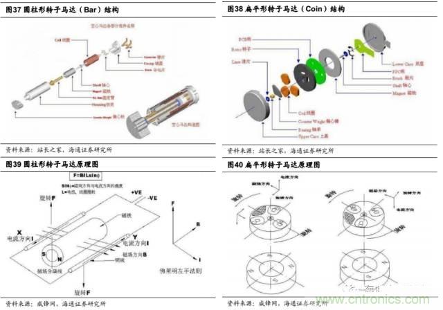 拆解蘋果/三星/小米/一加，從馬達技術看觸覺反饋的差距