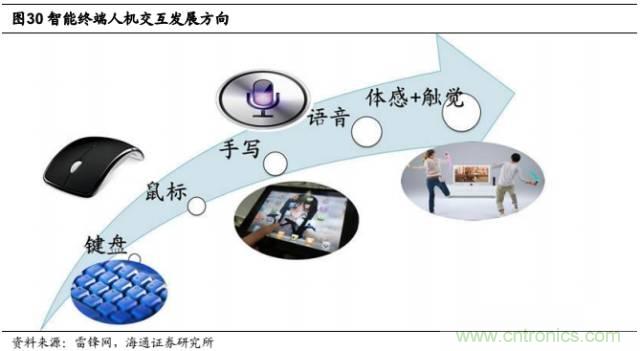 拆解蘋果/三星/小米/一加，從馬達技術看觸覺反饋的差距