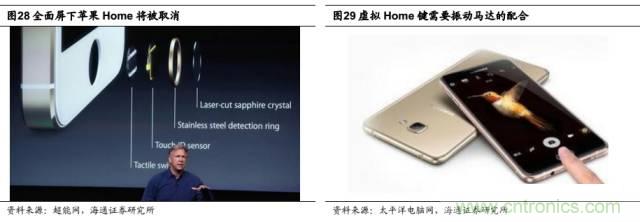 拆解蘋果/三星/小米/一加，從馬達技術看觸覺反饋的差距