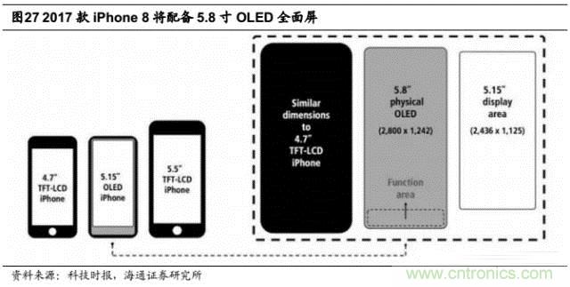 拆解蘋果/三星/小米/一加，從馬達技術看觸覺反饋的差距