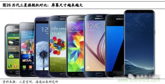 拆解蘋果/三星/小米/一加，從馬達技術看觸覺反饋的差距
