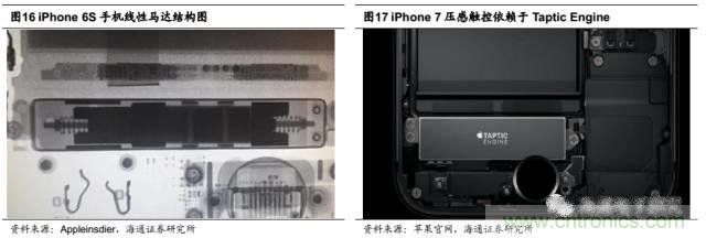 拆解蘋果/三星/小米/一加，從馬達技術看觸覺反饋的差距
