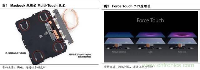 拆解蘋果/三星/小米/一加，從馬達技術看觸覺反饋的差距