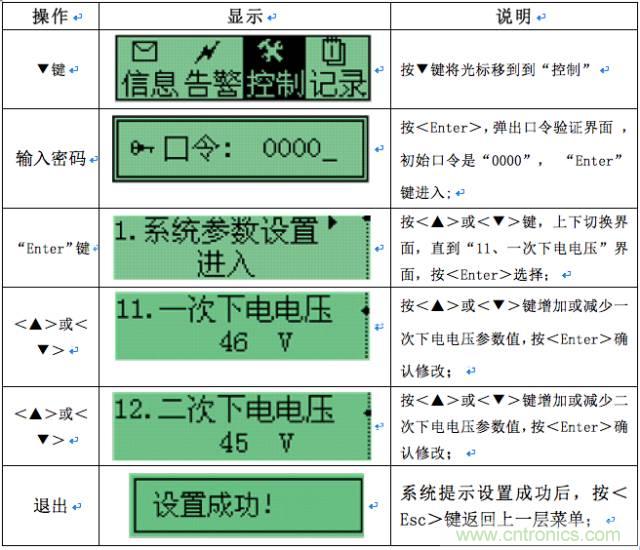 一次下電和二次下電到底有什么區別？ 如何操作？