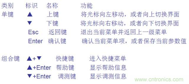 一次下電和二次下電到底有什么區別？ 如何操作？