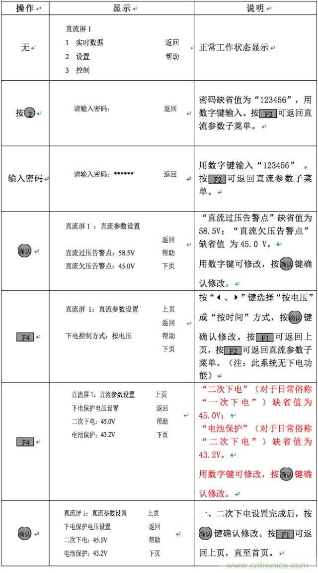 一次下電和二次下電到底有什么區別？ 如何操作？
