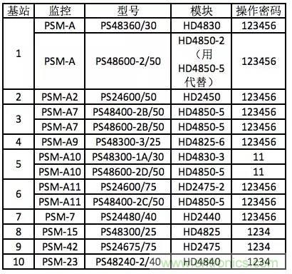 一次下電和二次下電到底有什么區別？ 如何操作？