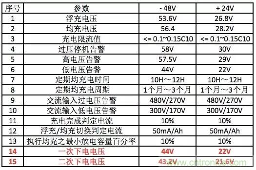 一次下電和二次下電到底有什么區別？ 如何操作？