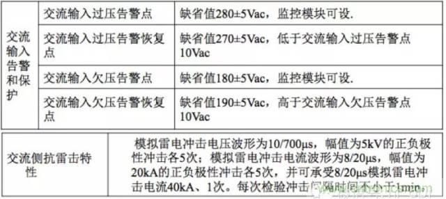 一次下電和二次下電到底有什么區別？ 如何操作？