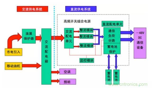 一次下電和二次下電到底有什么區別？ 如何操作？