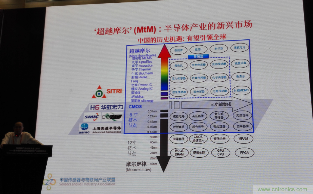 感知時(shí)代傳感器能否玩出中國(guó)特色，實(shí)現(xiàn)彎道超車(chē)？