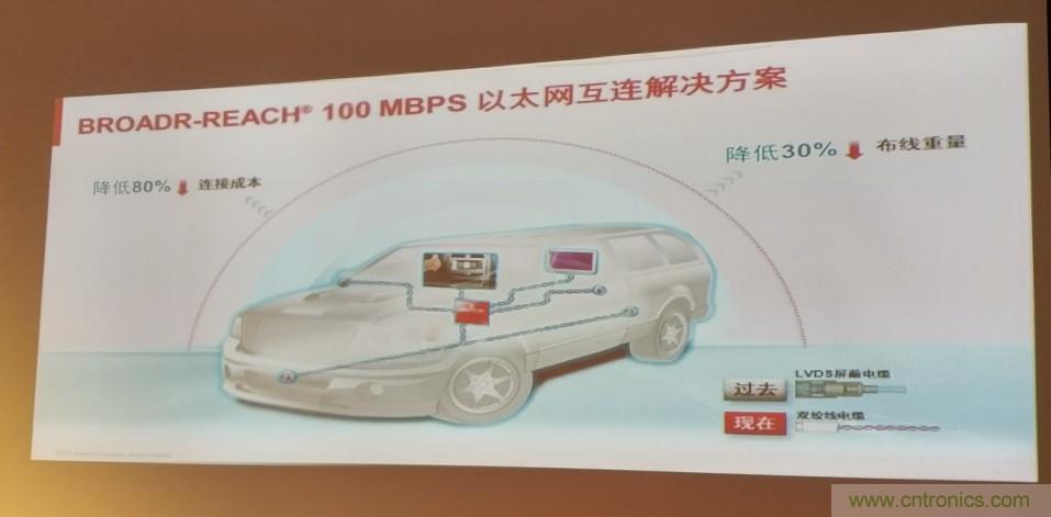 汽車以太網(wǎng)有望替代CAN，成為車內(nèi)唯一總線