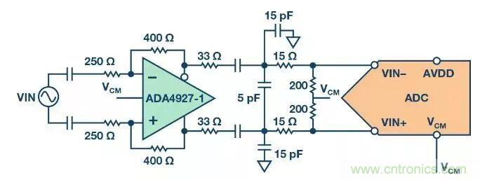 相得益彰，說的就是『ADC+驅動器』這個組合