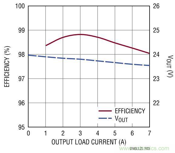 效率高達(dá)99%，這個(gè)170W的倍壓器是如何做到滴？
