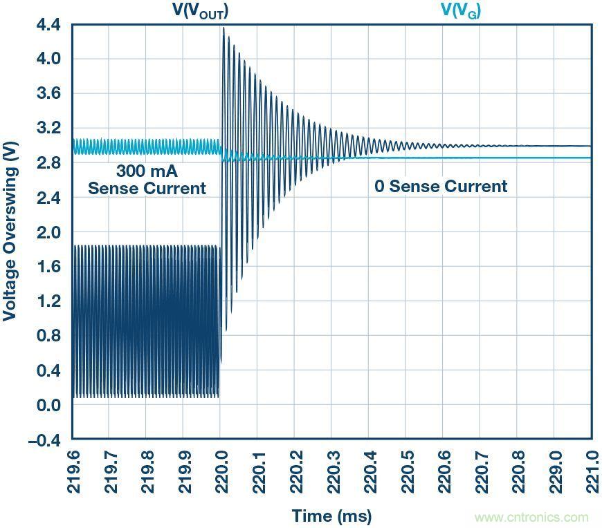 為什么要在 MOSFET 柵極前面放一個 100 Ω 電阻？