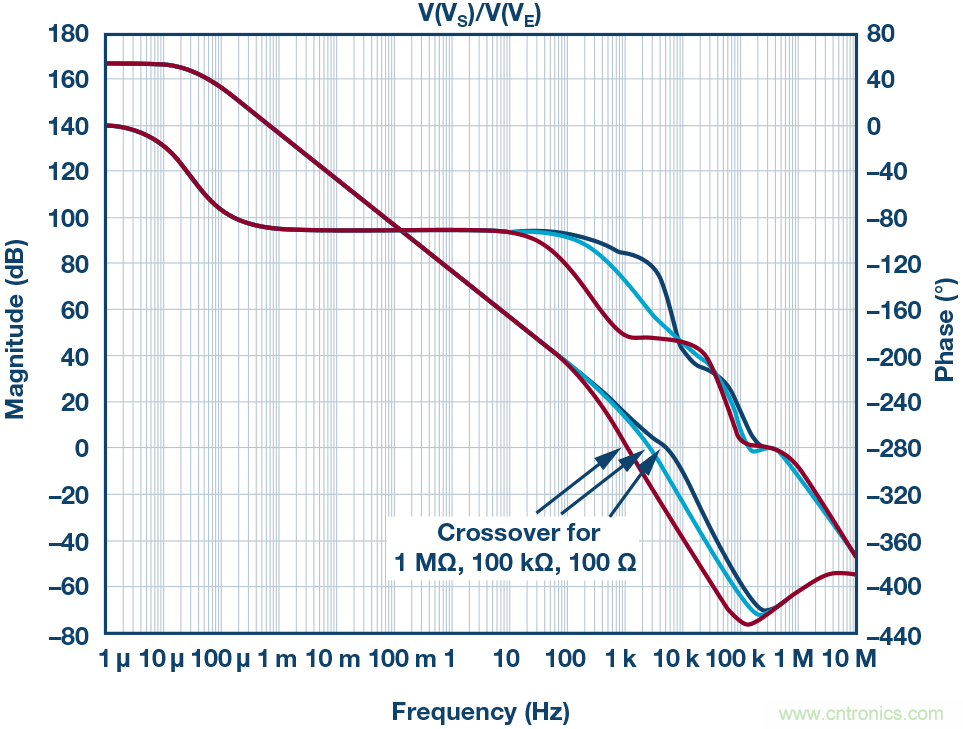 為什么要在 MOSFET 柵極前面放一個 100 Ω 電阻？