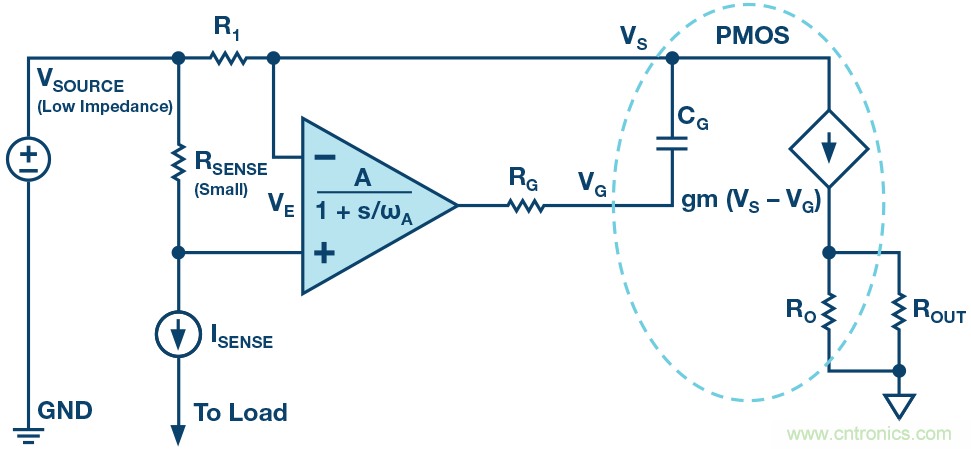 為什么要在 MOSFET 柵極前面放一個 100 Ω 電阻？