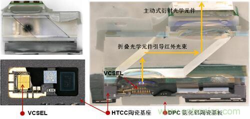 解剖iPhone X 3D感測元件，DPC陶瓷基板前途無限