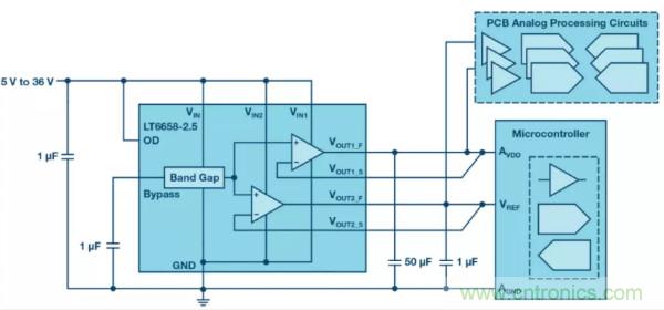 可驅動電流的高精度基準電壓源，它是這樣的……